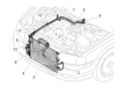 Collegare climatizzatore